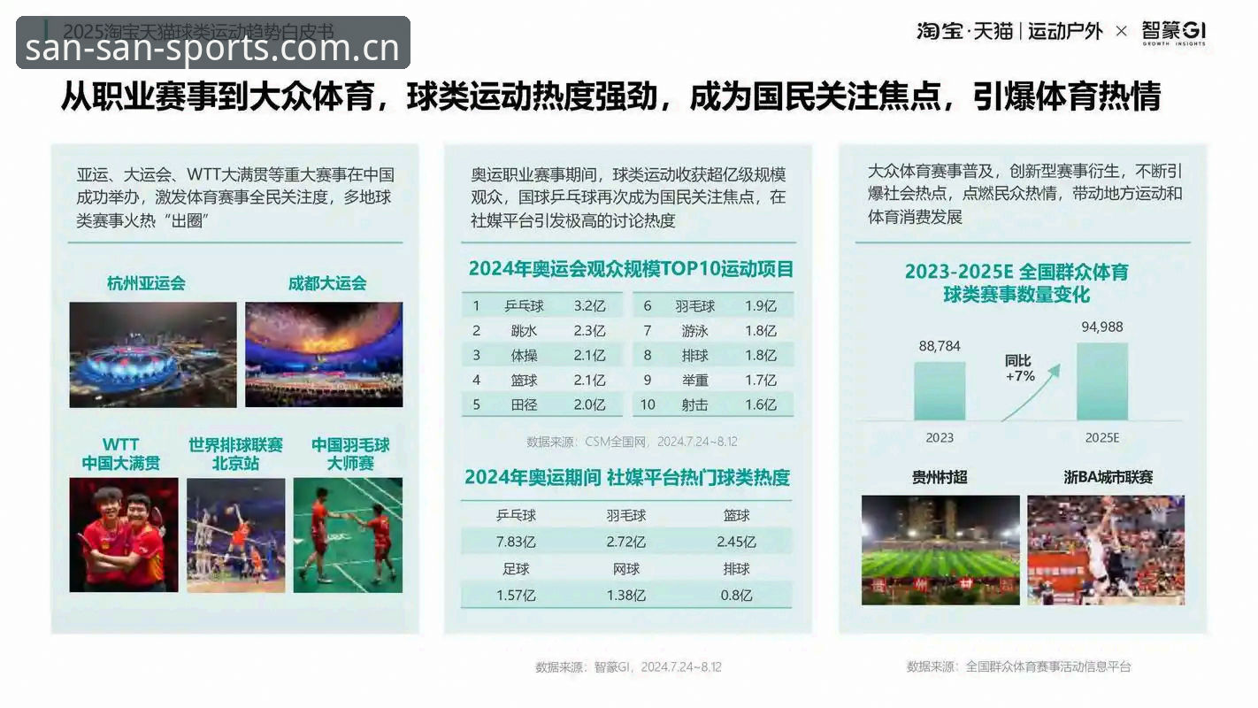 体育赔率查询实用指南：333体育官网深度解析与行业趋势
